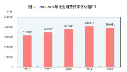 权威发布丨中华人民共和国2020年国民经济和社会发展统计公报