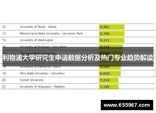 利物浦大学研究生申请数据分析及热门专业趋势解读