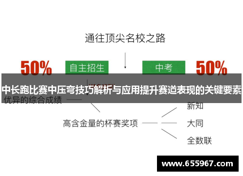 中长跑比赛中压弯技巧解析与应用提升赛道表现的关键要素